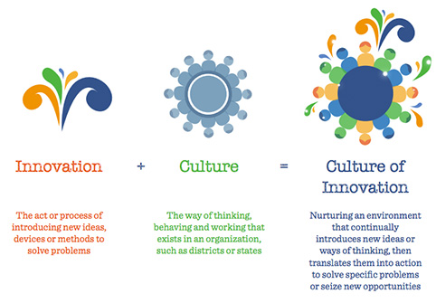 CultureOfInnovation_Feature